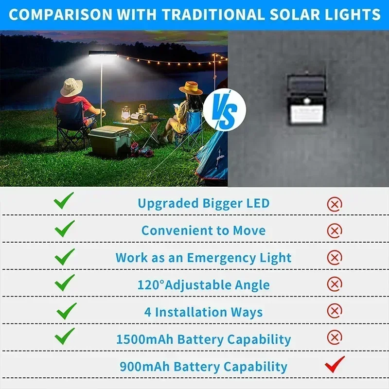 Clip On Solar Motion Lights Ou - Outdoor Lighting On Fence recension och pris