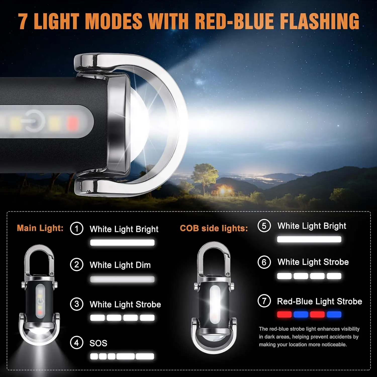 Mini Keychain Flashlight Recha - Outdoor Lighting Hooks recension och pris