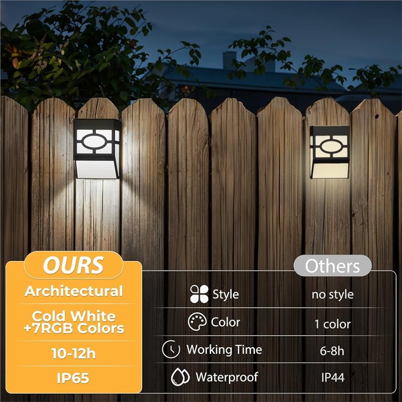 AT02-Solar Powered LED Wall Mo - Quality Outdoor Lighting Brands recension och pris