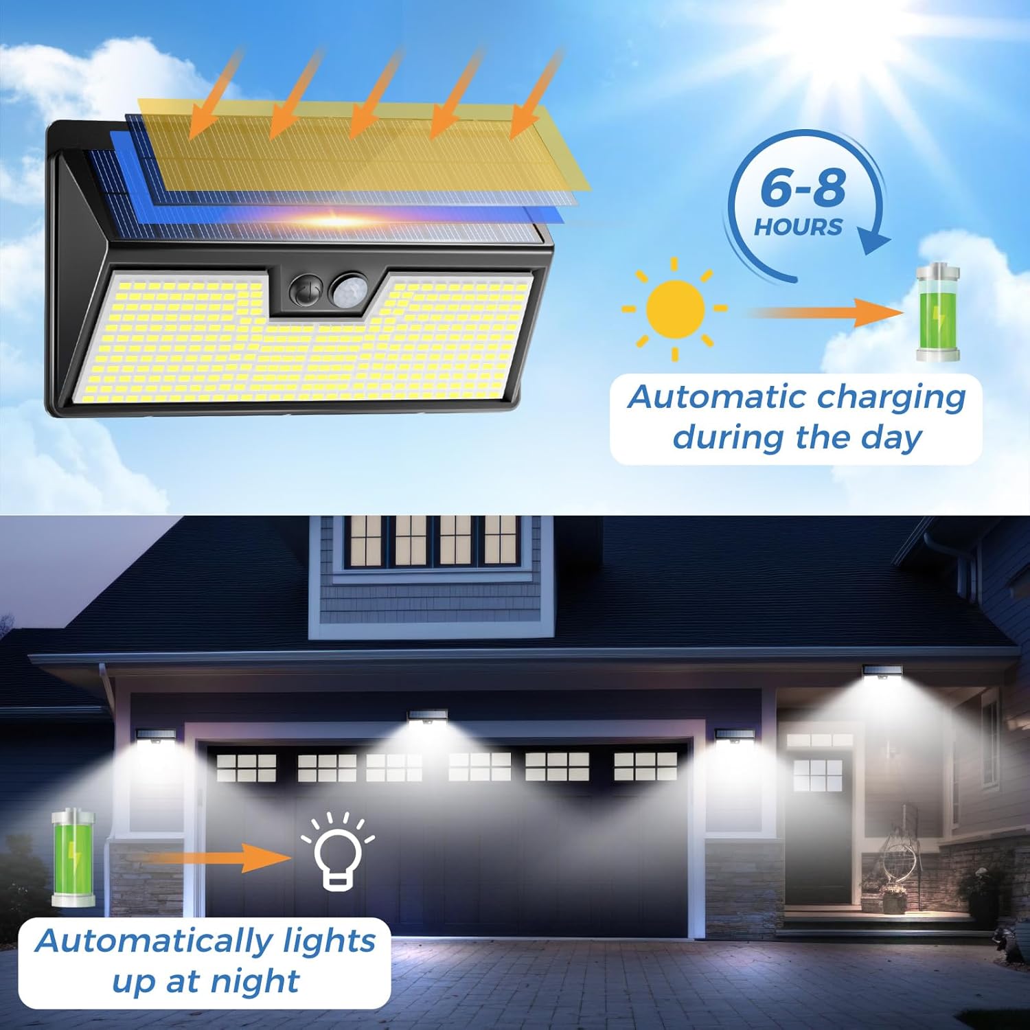 Solar Lights Outdoor Motion Se - Outdoor Lighting For Front Of House recension och pris