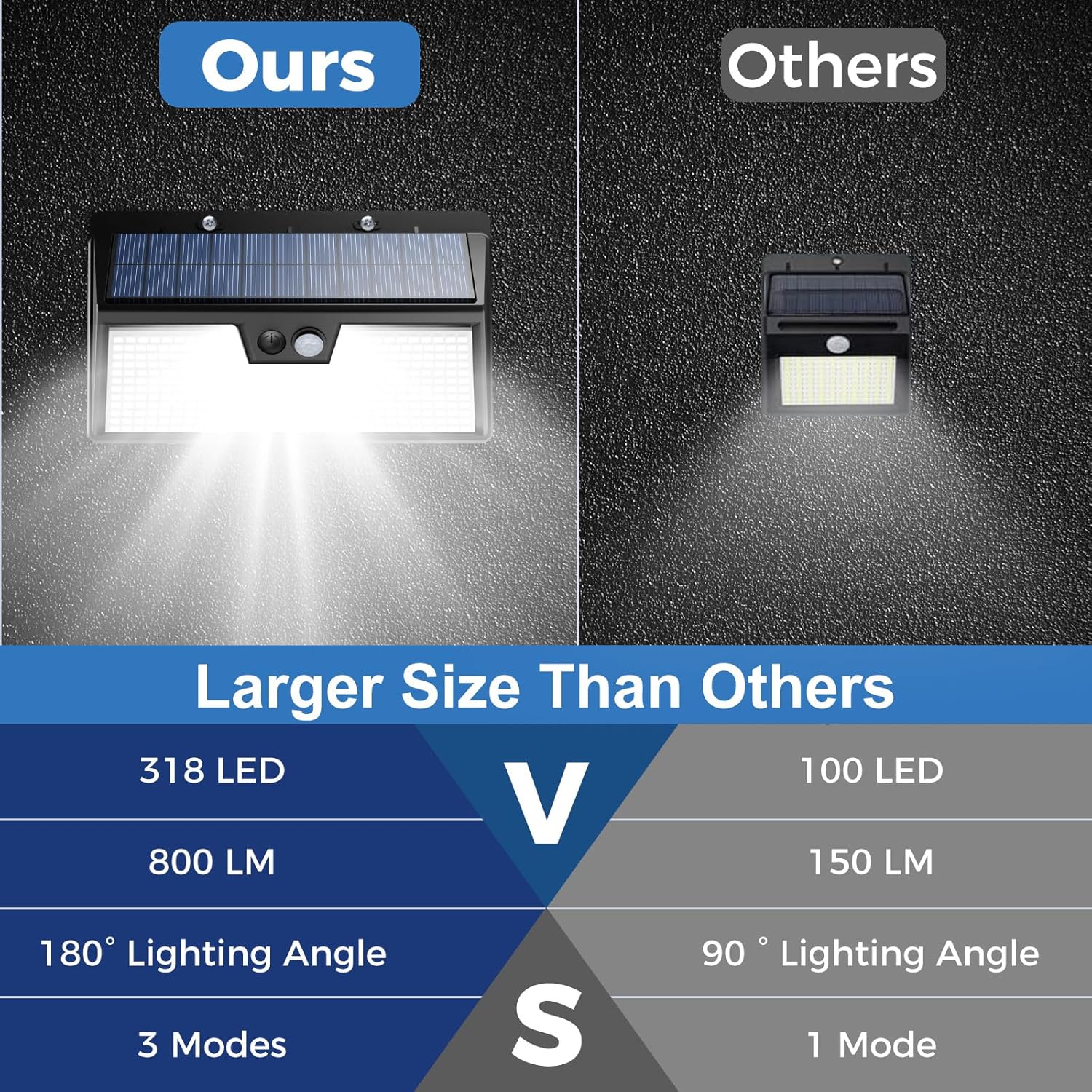 Solar Lights Outdoor Motion Se - Outdoor Lighting For Front Of House recension och pris